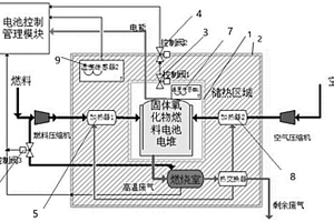 高温固体氧化物燃料电池系统及其快速启动的方法