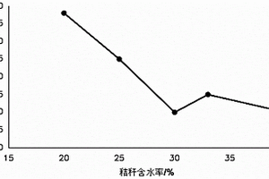 生物质固体成型燃料及其制备方法