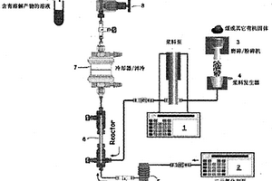 在超热水中使煤、生物质和其它有机固体增溶的方法