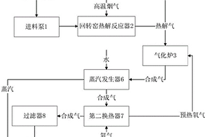 固体有机物的制氢系统