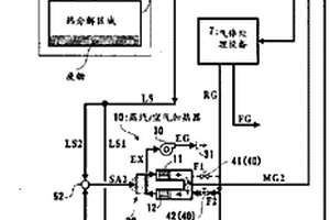 气化液体或固体燃料的装置和方法