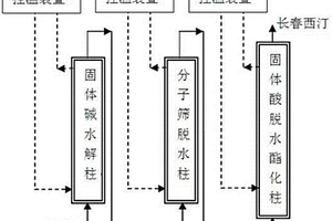 利用固体酸碱催化合成长春西汀的方法