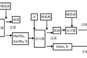 燃烧固体产物中铅和锌的湿化学回收方法