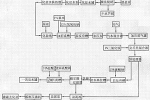 分步提取盐水精制过程产生的固体物质的工艺