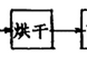 固体燃料及其制备方法