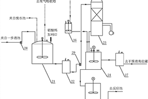 高效生产环保清洁固体聚氯化铝的反应系统