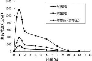达比加群酯固体脂质纳米粒及其制备方法