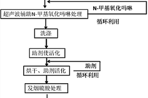 桑枝基固体酸的制备方法