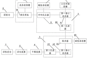 电石炉气净化固体粉尘处理系统