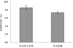 乌灵参子实体的固体培养基及其人工培养方法