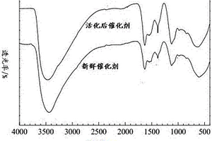 磁性纳米固体酸催化制备化工中间体的方法