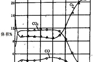 烧结固体燃料粒级控制方法