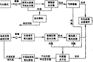 天然气田污水及固体污染物综合处理工艺方法