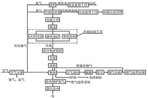 城市固体生活垃圾燃烧发电系统