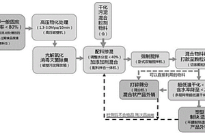 市政污泥合成工业级复合型生物质固体燃料的方法