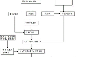 以固体废弃物为基料的免烧透水砖及其制备方法