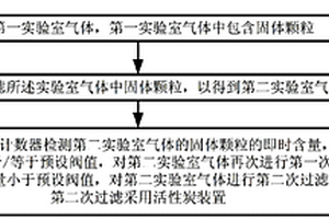 实验室固体颗粒处理方法
