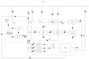 气化发电协同水泥生产的多类别固废综合处置系统