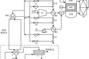 热电比可调的固体氧化物燃料电池热电联供系统
