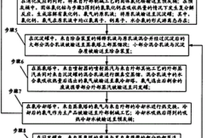 双固体蒸氨方法