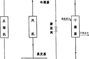 固体1,3-二羟甲基-5,5-二甲基海因的烘干方法