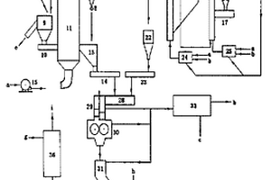 固体载热体快速加热粉煤热压型煤及型焦工艺
