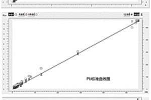 固体废物的XRF测量分析方法