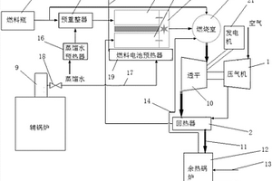 船用固体氧化物燃料电池与注蒸汽燃气轮机联合发电系统及方法