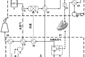 固体氧化物燃料电池和内燃机联合动力系统及其运行方法