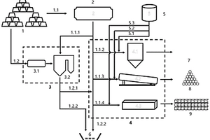 多种固体废弃物联合处置利用系统及方法
