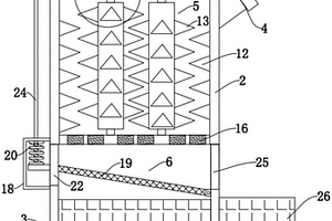 固体废料回收粉碎设备