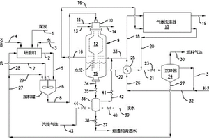气化密实化纺织品和固体化石燃料以生产有机化合物