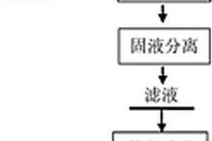 用副产铝泥制备固体硫酸铝的方法