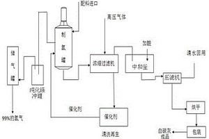 固体粉末制氢剂的制氢方法
