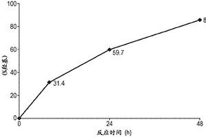 由发酵的固体催化的生产酯和生物润滑剂的方法