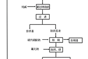 含镍废电池和含镍废渣回收工艺