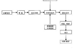 综合处理香兰素废料及有机粘稠废料的方法