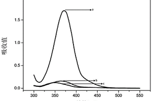 应用Magneli相介孔亚氧化钛Ti<sub>4</sub>O<sub>7</sub>处理重金属废液的方法