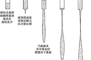 核废料和其他类型的有害废料的深埋