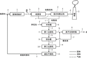 废气处理方法以及废气处理装置