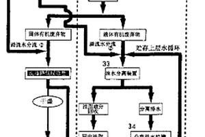 含水有机废弃物处理系统以及油水分离油脂回收装置