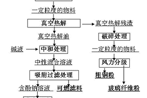 利用废旧电路板类废弃物真空热解油综合回收方法
