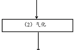 利用沸点差别回收镁精炼熔剂废渣的方法