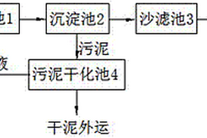 锅炉废气废水的处理工艺