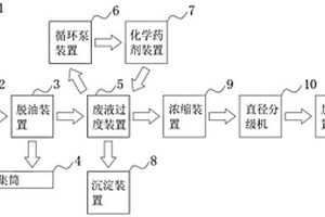 废水脱盐系统以及废水脱盐方法