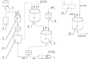 电解制氟工艺电解废渣及含氟废水的处理方法