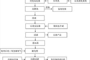 氨碱法生产纯碱所排放的蒸氨废水资源化的新方法