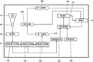 包含废弃食物或畜产粪尿的废弃物处理及能量生产系统和方法