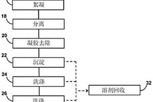 用于回收聚苯乙烯废料和/或聚苯乙烯共聚物废料的工艺