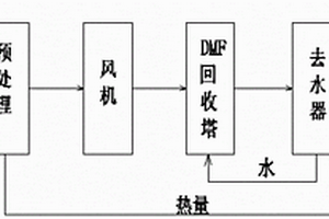 多种类有机废气的串联处理装置及废气处理方法